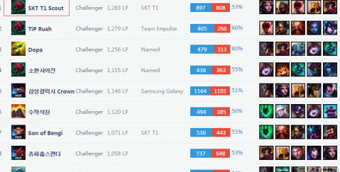 针对阿诺德 针对阿诺德