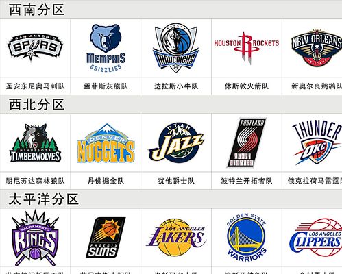 稳定拉高球